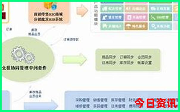 大理三日游攻略和路线